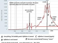 The Cure For What Ails Us: Market Crash And Mass Defaults