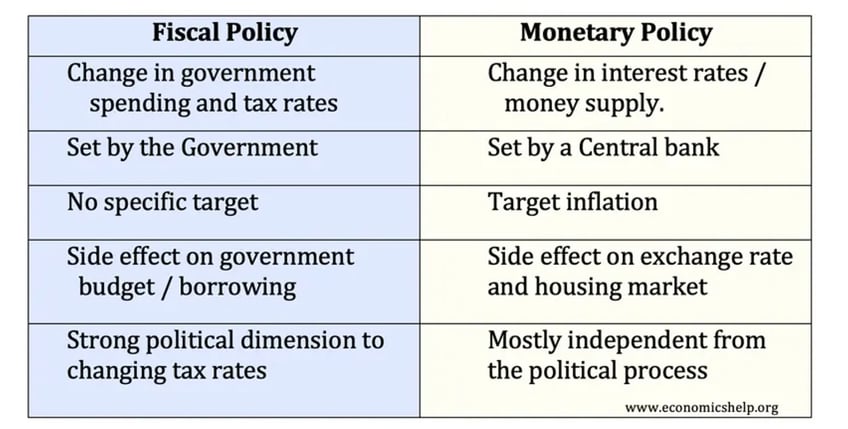 the dark secret behind democrats economic policy