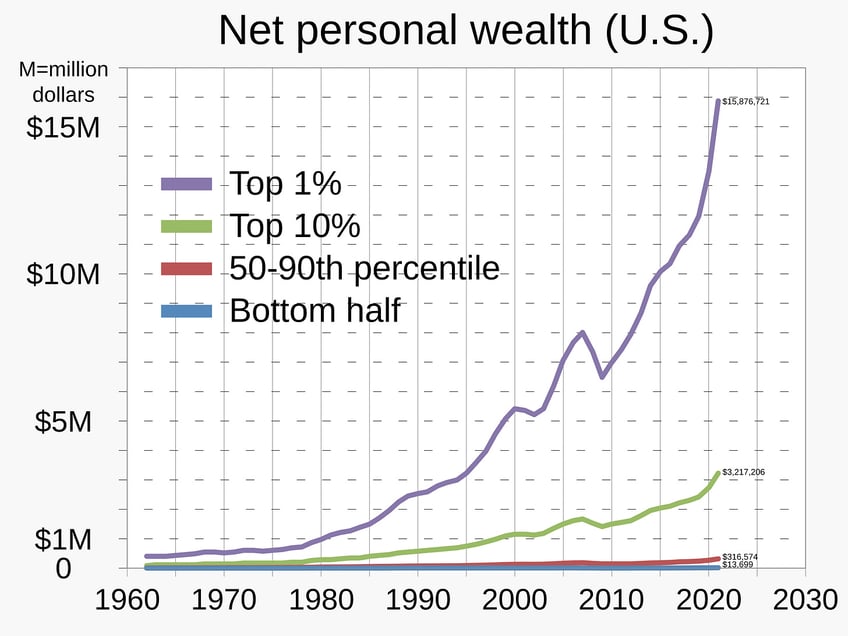 the darkest secret behind democrats economic policy