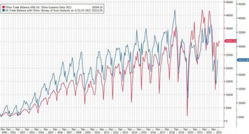 the data was pretty bad china exports unexpectedly plunge most since covid as economic slump accelerates
