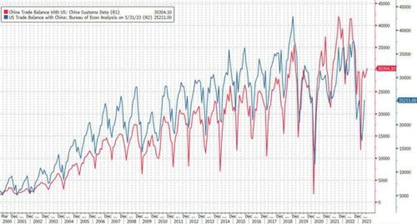 the data was pretty bad china exports unexpectedly plunge most since covid as economic slump accelerates