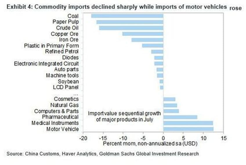 the data was pretty bad china exports unexpectedly plunge most since covid as economic slump accelerates