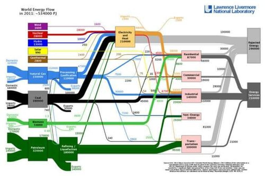 the delusions of davos and dubai part one achieving universal energy security