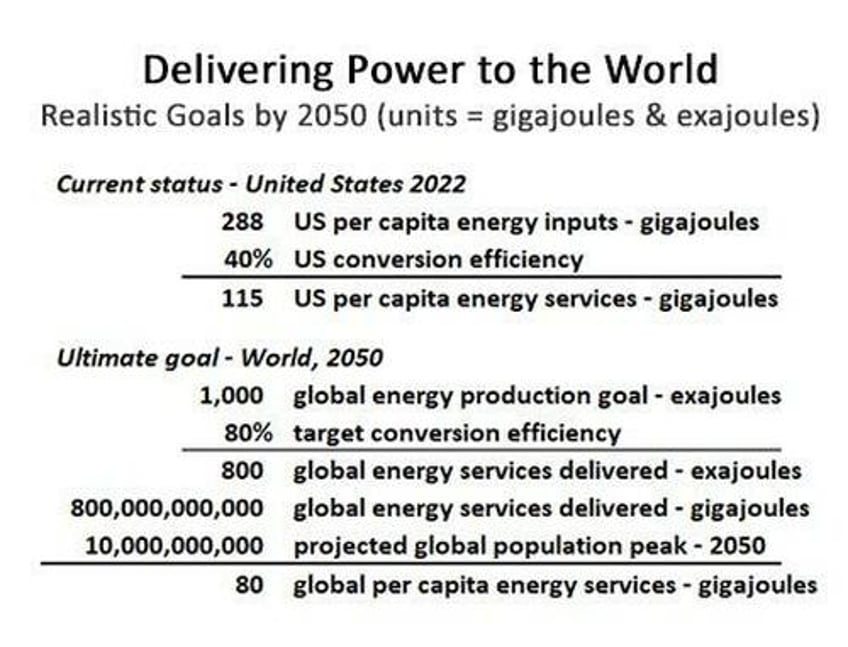 the delusions of davos and dubai part one achieving universal energy security