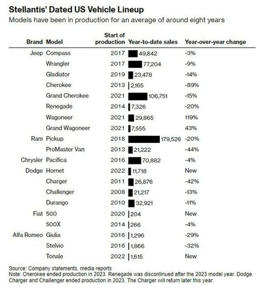 the descent is starting stellantis ceo has his back against the wall trying to sell jeeps