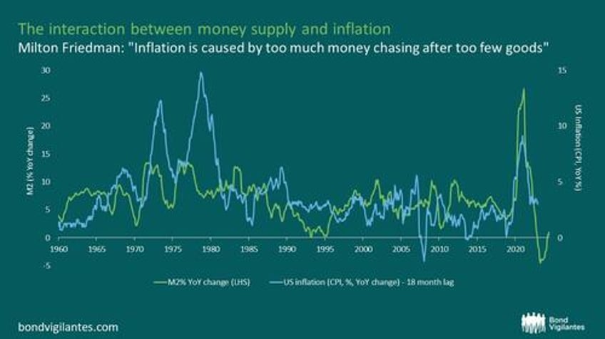 the descent is upon us forget the sahm rule this indicator has perfectly predicted every us recession since 1930