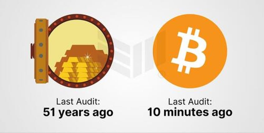 the digital gold narrative sells bitcoin short