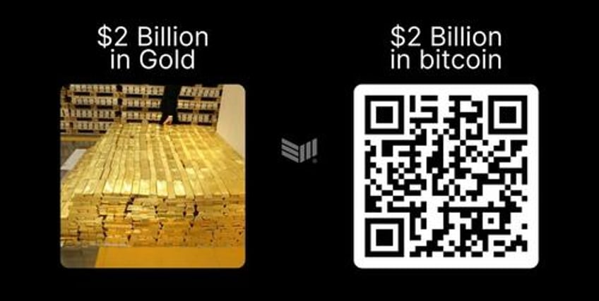 the digital gold narrative sells bitcoin short