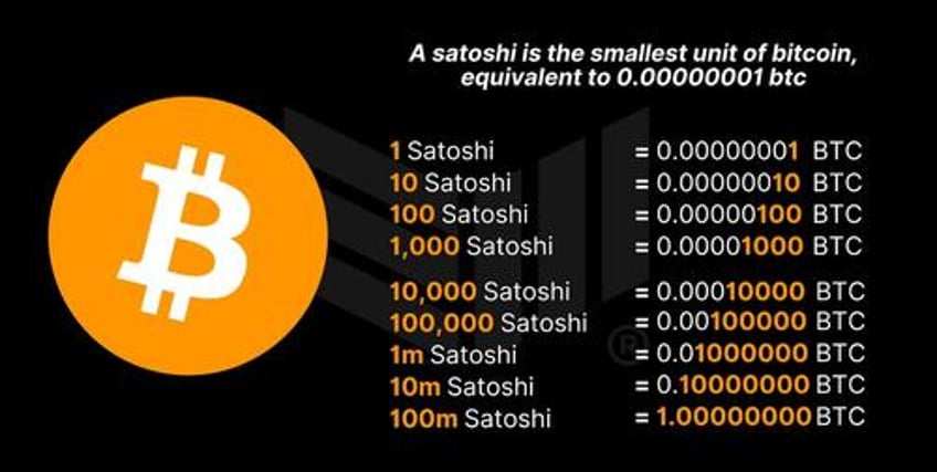 the digital gold narrative sells bitcoin short