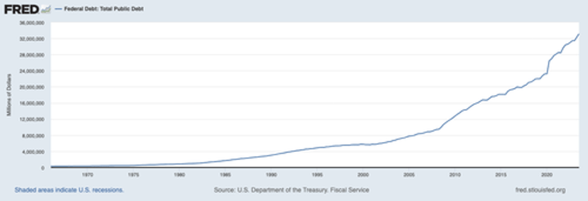 the dirty truth about the debt deal and what it means for investors