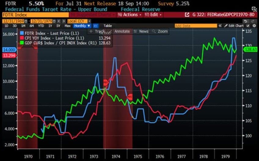 the disinflationary illusion is over