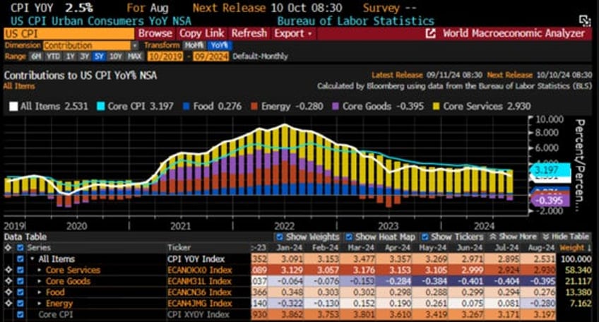 the disinflationary illusion is over