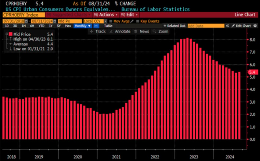 the disinflationary illusion is over