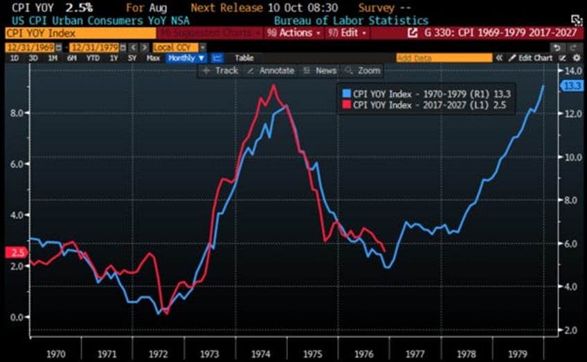 the disinflationary illusion is over