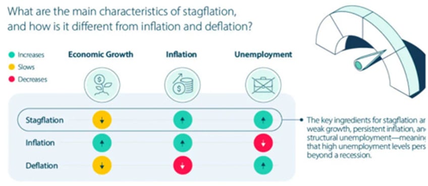 the disinflationary illusion is over