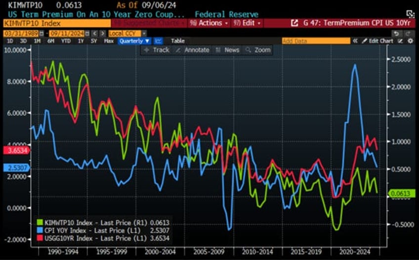 the disinflationary illusion is over