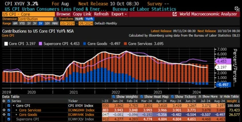 the disinflationary illusion is over