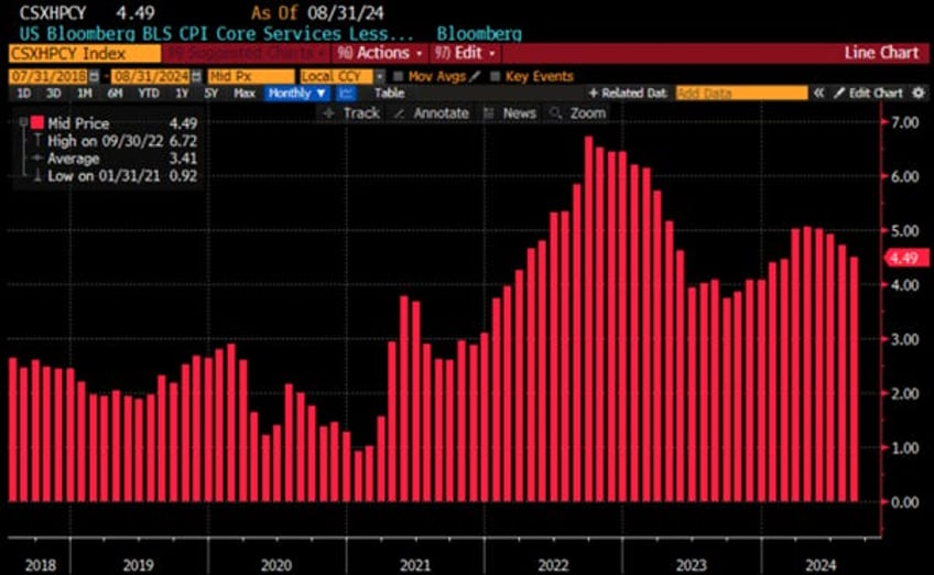 the disinflationary illusion is over