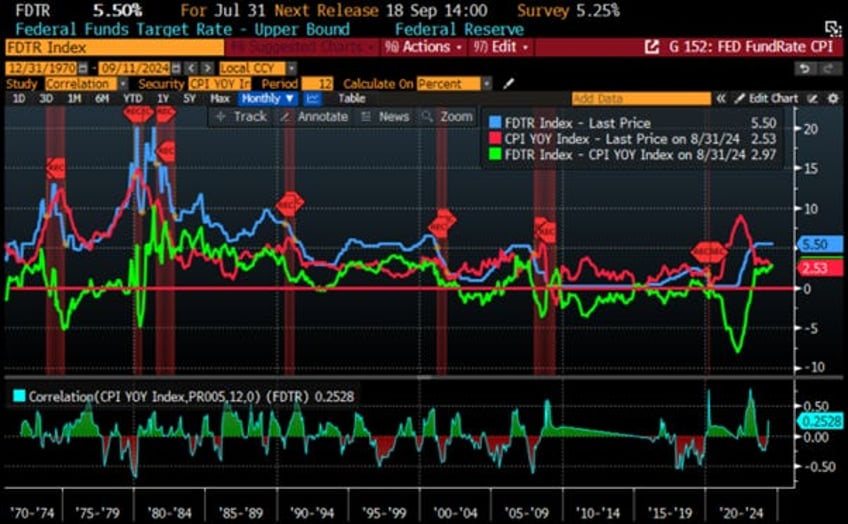 the disinflationary illusion is over