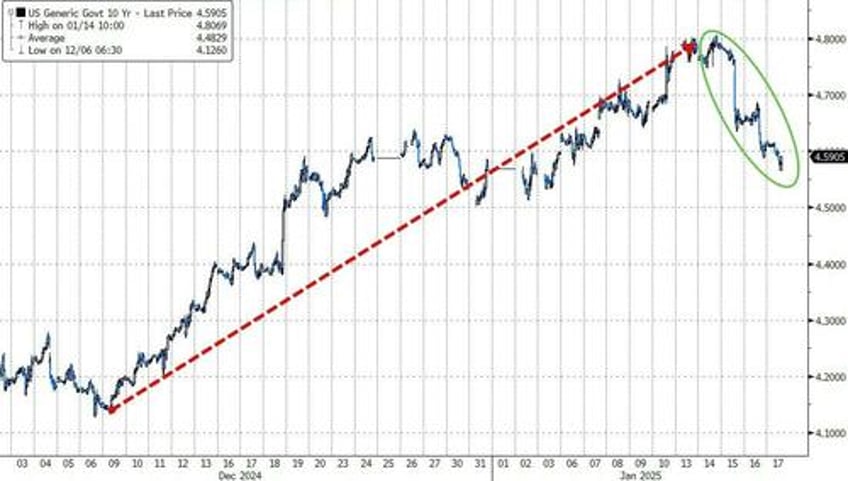 the distribution of possible outcomes is wide goldman top trader looks to first 100 days of trump 20