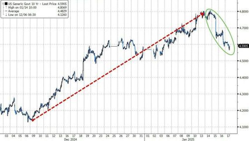 the distribution of possible outcomes is wide goldman top trader looks to first 100 days of trump 20