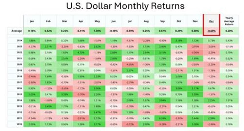 the dollar and oil foresee a santa rally for bonds