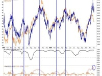 The Dollar And Oil Foresee A Santa Rally For Bonds