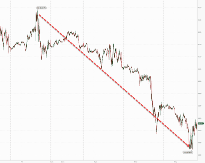 the dreaded september is the worst month for stocks but this year may be an exception