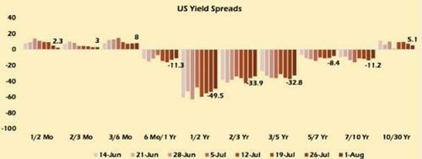 the ecb is trapped between japan the us