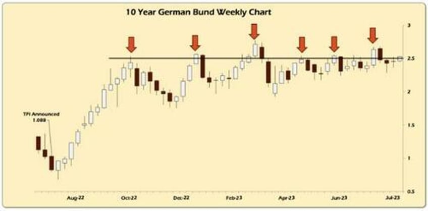 the ecb is trapped between japan the us