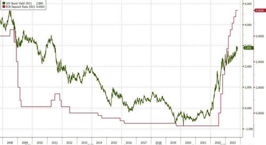 the ecb will come and go german bonds arent going anywhere