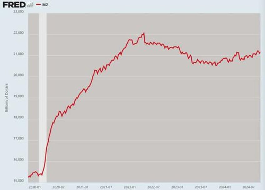 the economic challenges facing the trump administration