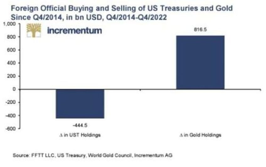 the economic future is sad simple already obvious