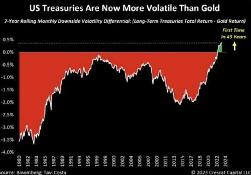 the economic future is sad simple already obvious