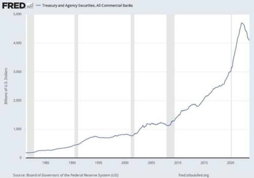 the economic future is sad simple already obvious