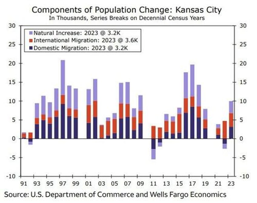 the economics of super bowl lix philadelphia looks to dethrone kansas city