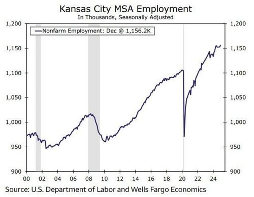 the economics of super bowl lix philadelphia looks to dethrone kansas city