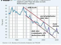The Economy - And Its Future - In Four Charts