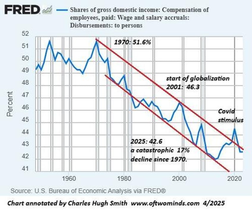 the economy and its future in four charts