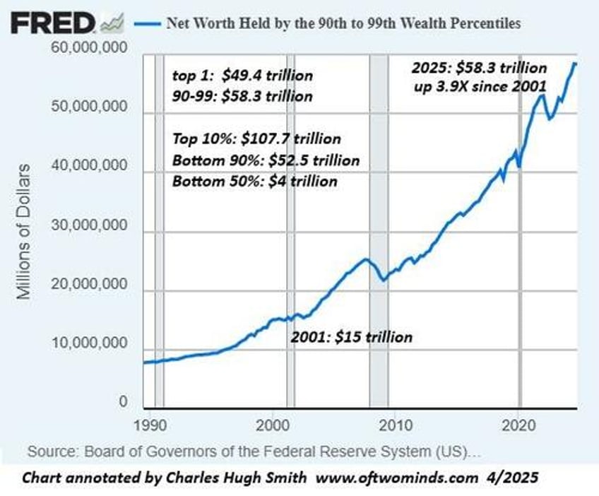 the economy and its future in four charts