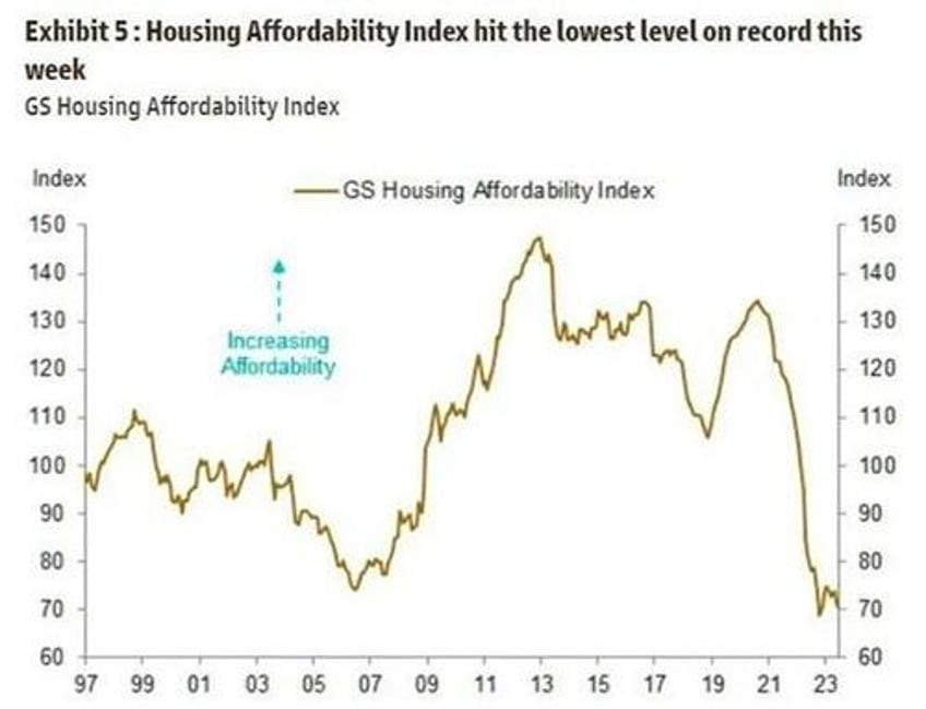 the economy and its future in four charts