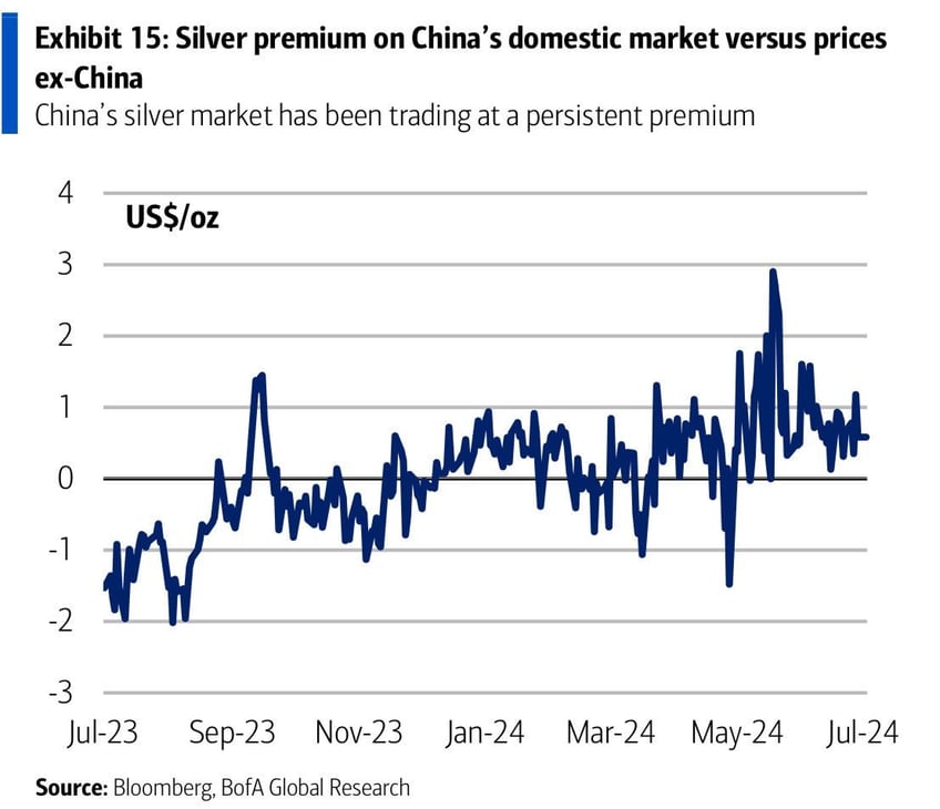 the emerging china latam silver cartel update