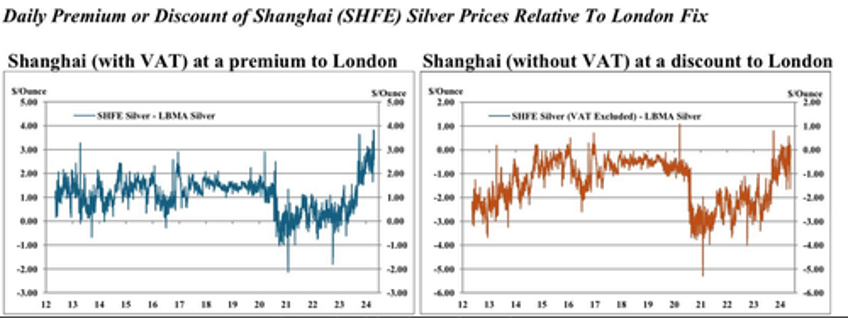 the emerging china latam silver cartel update