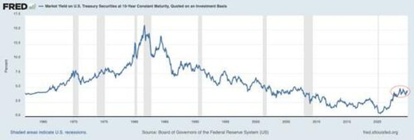the end of economic growth energy shortages drive global downturn