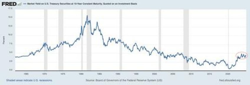 the end of economic growth energy shortages drive global downturn