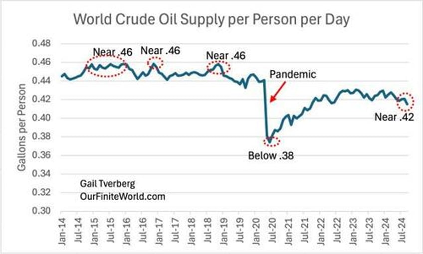 the end of economic growth energy shortages drive global downturn