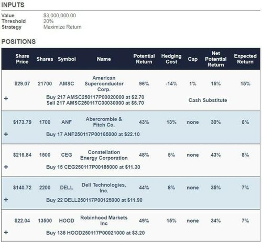 the end of the 60 40 portfolio 