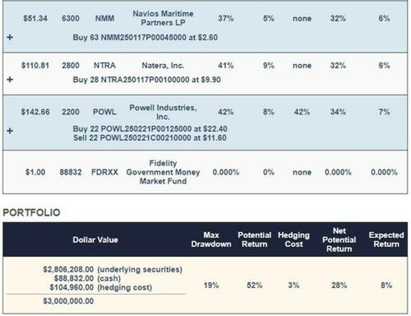 the end of the 60 40 portfolio 