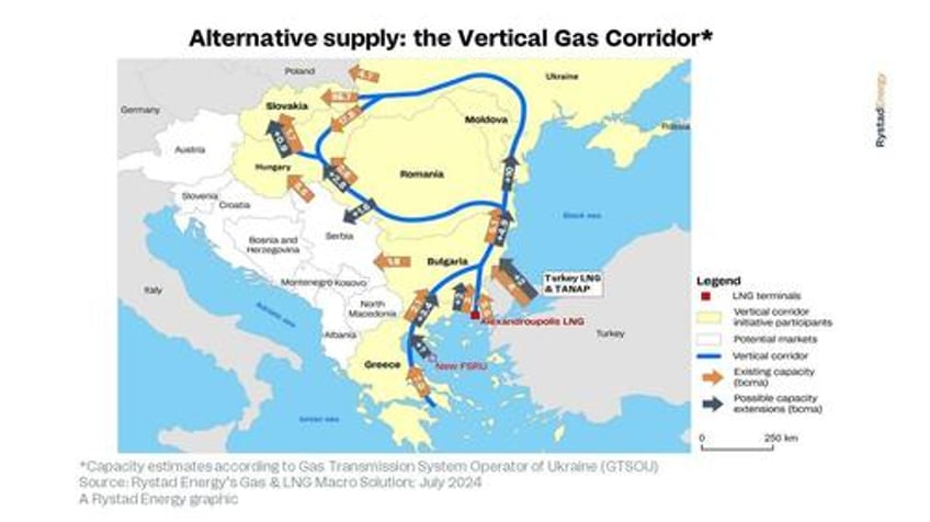 the eu is facing a looming gas supply crisis