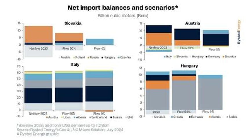 the eu is facing a looming gas supply crisis